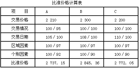 估价号码手机查询_估价手机号最准的网站_手机号码估价