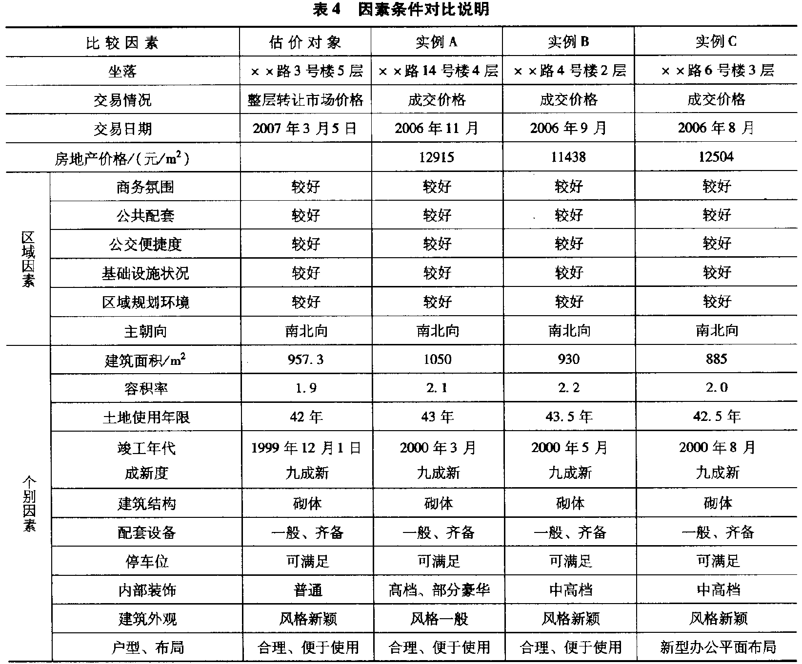 房地产估价师考试培训_培训估价房地产考试师证有用吗_房地产估价师培训