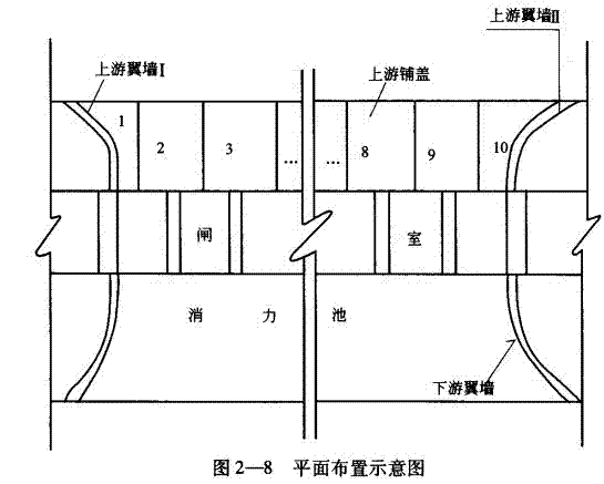 上游铺盖图片