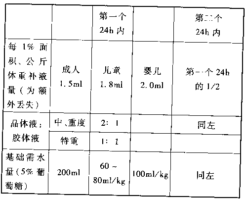 2014年臨床執業醫師資格考試模擬試題燒傷