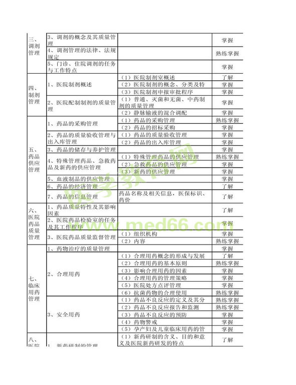 2013年卫生资格药学（中）级主管药师考试大纲――相关专业知识