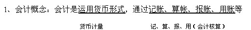 2010年会计证考试《法规与道德》知识点总结(1)