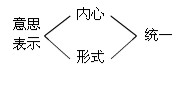2010会计职称考试《初级经济法》讲义:第一章(2)