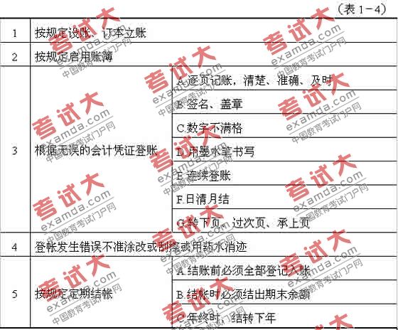 2010年会计证考试《法规与道德》知识点总结(1)