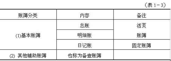 2010年会计证考试《法规与道德》知识点总结(1)