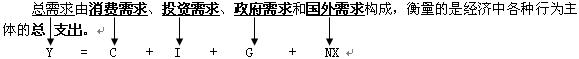 2010年审计师审计专业相关知识辅导概论