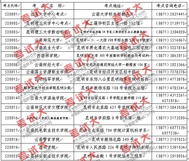 云南省2010年上半年第31次全国计算机等级考试（NCRE）考点设置