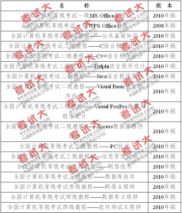 2010年我省全国计算机等级考试（NCRE）教材目录