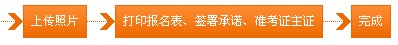 中国海关总署2011报关员考试报名入口