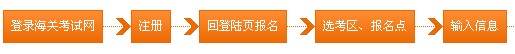 中国海关总署2011报关员考试报名入口