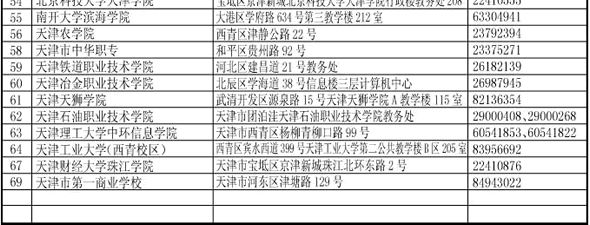天津2011年上半年计算机二级考试考点名单和联系方式