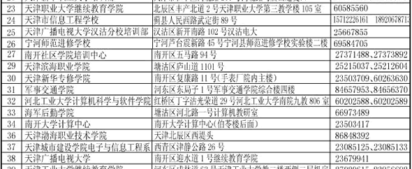 天津2011年上半年计算机二级考试考点名单和联系方式