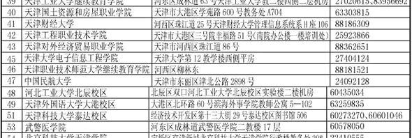 天津2011年上半年计算机二级考试考点名单和联系方式