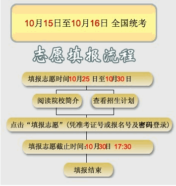 浙江成人高考志愿填报