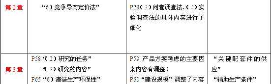 2012年投资建设项目管理师考试项目决策教材变化