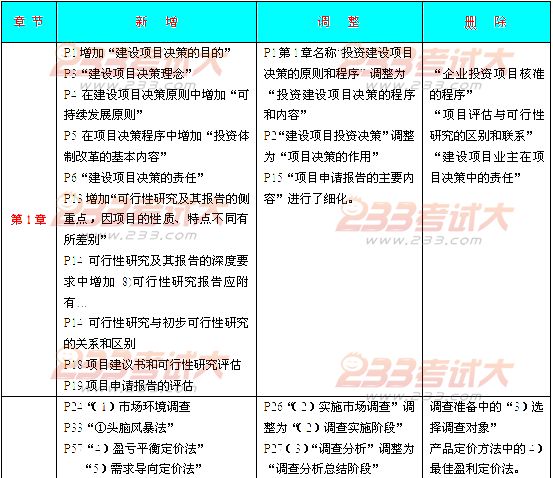 2012年投资建设项目管理师考试项目决策教材变化