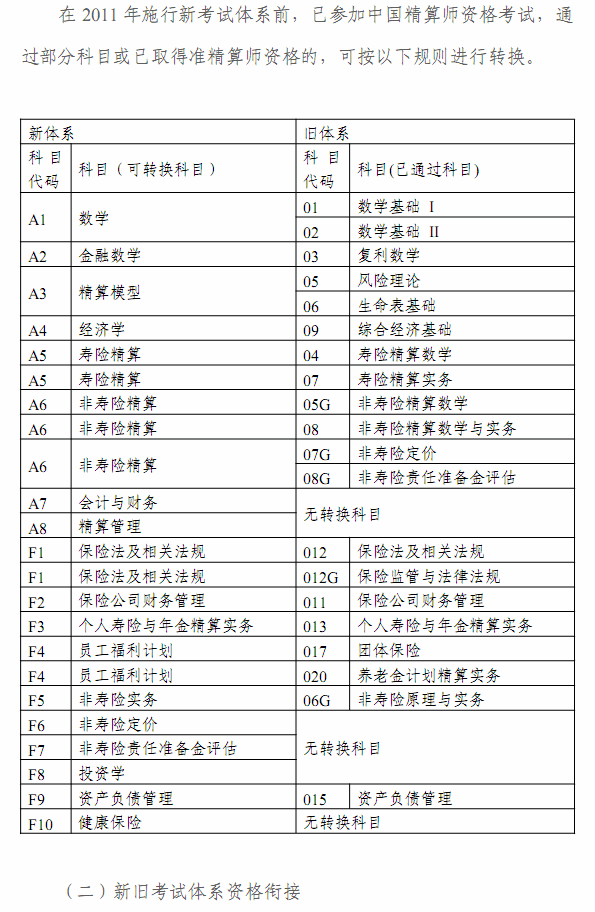 2012年春季中国精算师资格考试考生手册