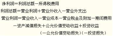 2012年初级会计职称考试复习《初级会计实务》第六章知识点汇总