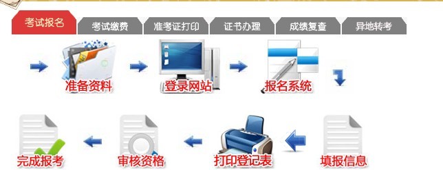 湖北2013年11月计算机模块考试网上报名流程