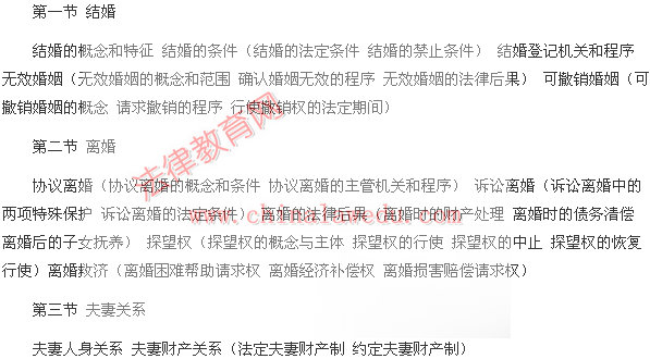 2014年国家司法考试大纲:民法