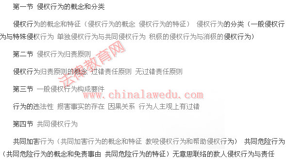 2014年国家司法考试大纲:民法