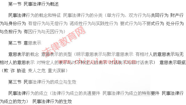 2014年国家司法考试大纲：民法