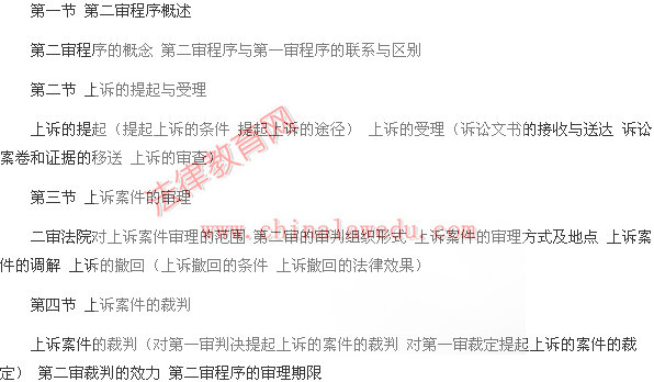 2014年国家司法考试大纲:民事诉讼法与仲裁制度