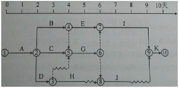 2015年一级建造师考试《项目管理》真题及答案(更新中)