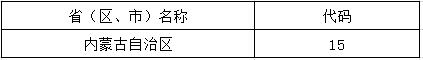 各省（区、市）行政区划的前两位代码 