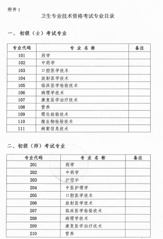 2018年广西壮族自治区卫生资格考试报名及现场审核安排