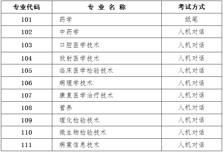 初级（士）考试专业目录及考试方式