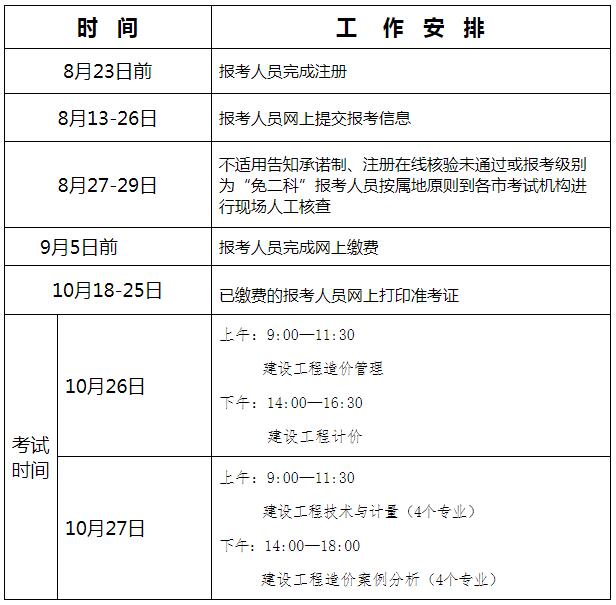 2019年度一级造价工程师职业资格考试工作计划