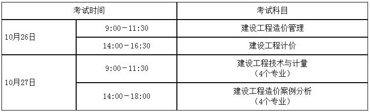 考试时间及科目