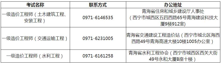 资格审核人员办公地址及联系方式