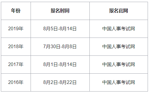 重庆2020年中级经济师报名时间参考