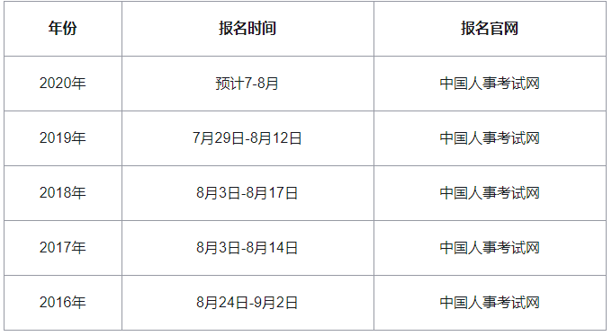 2020中级经济师山东报名时间预计