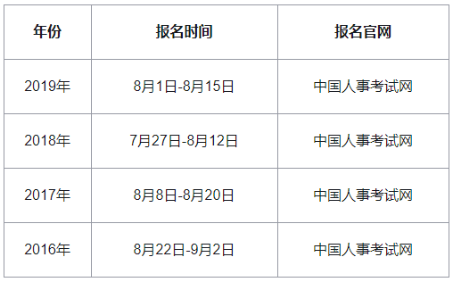2020年中级经济师安徽报名时间预计