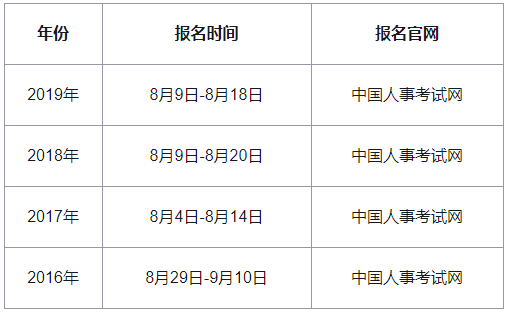吉林省中级经济师报名时间2020年预计