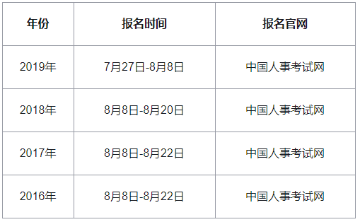 2020年江西中级经济师报考时间预计