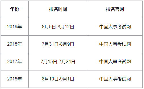 2020中级经济师报名通知已公布28省,预计云南报名时间