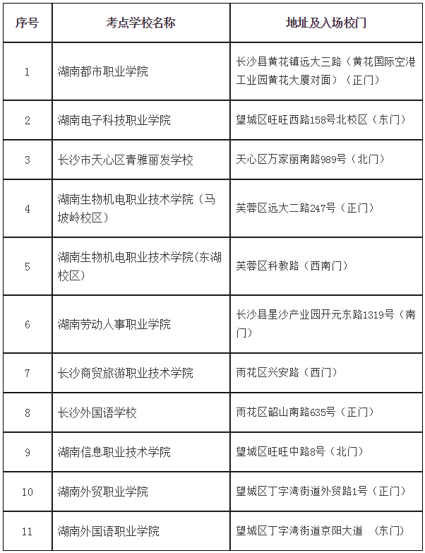 一建长沙考试 一建长沙考试