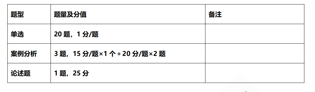 高级经济师《金融》题型评分标准