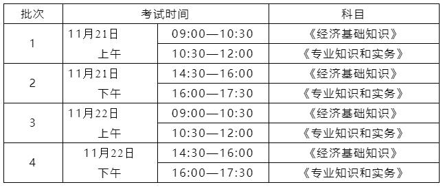 海南初中级经济师考试