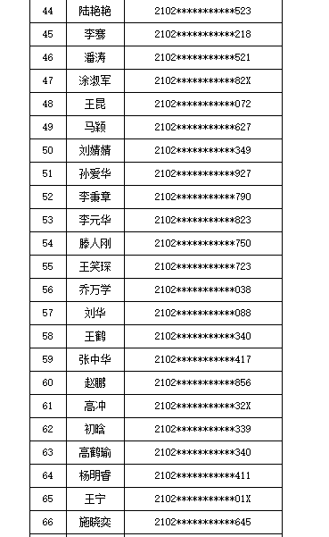 2020年大连市高级经济师考试成绩合格人员