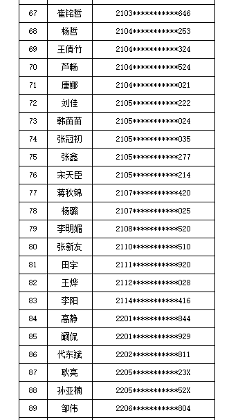 2020年大连市高级经济师考试成绩合格人员