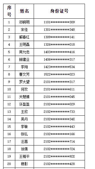 2020年大连市高级经济师考试成绩合格人员
