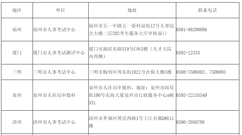 各设区市考区发放证书地址联系方式