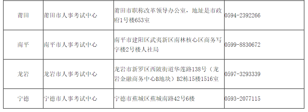 各设区市考区发放证书地址联系方式