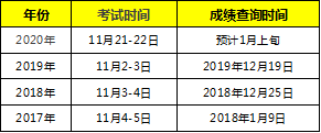 2020年初级经济师考生考后要注意这3个时间!